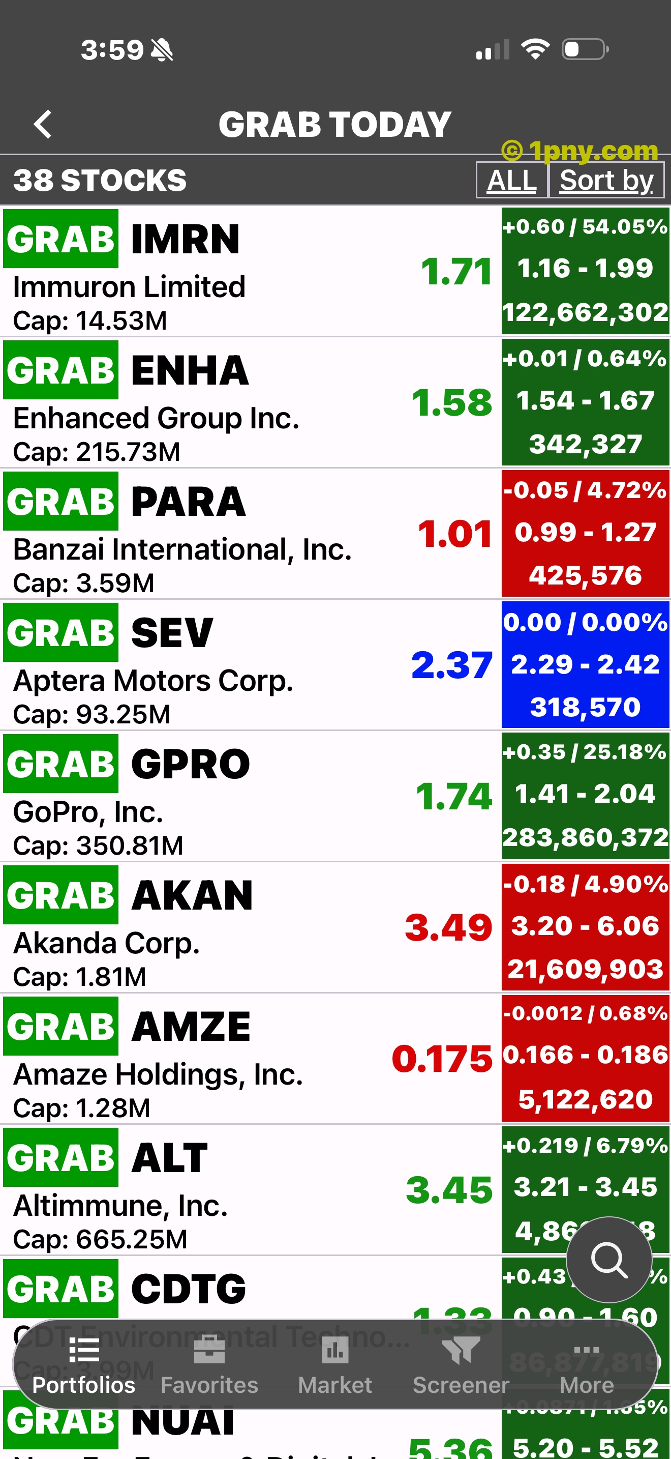 PennyGems Grab Today list with low-priced stocks