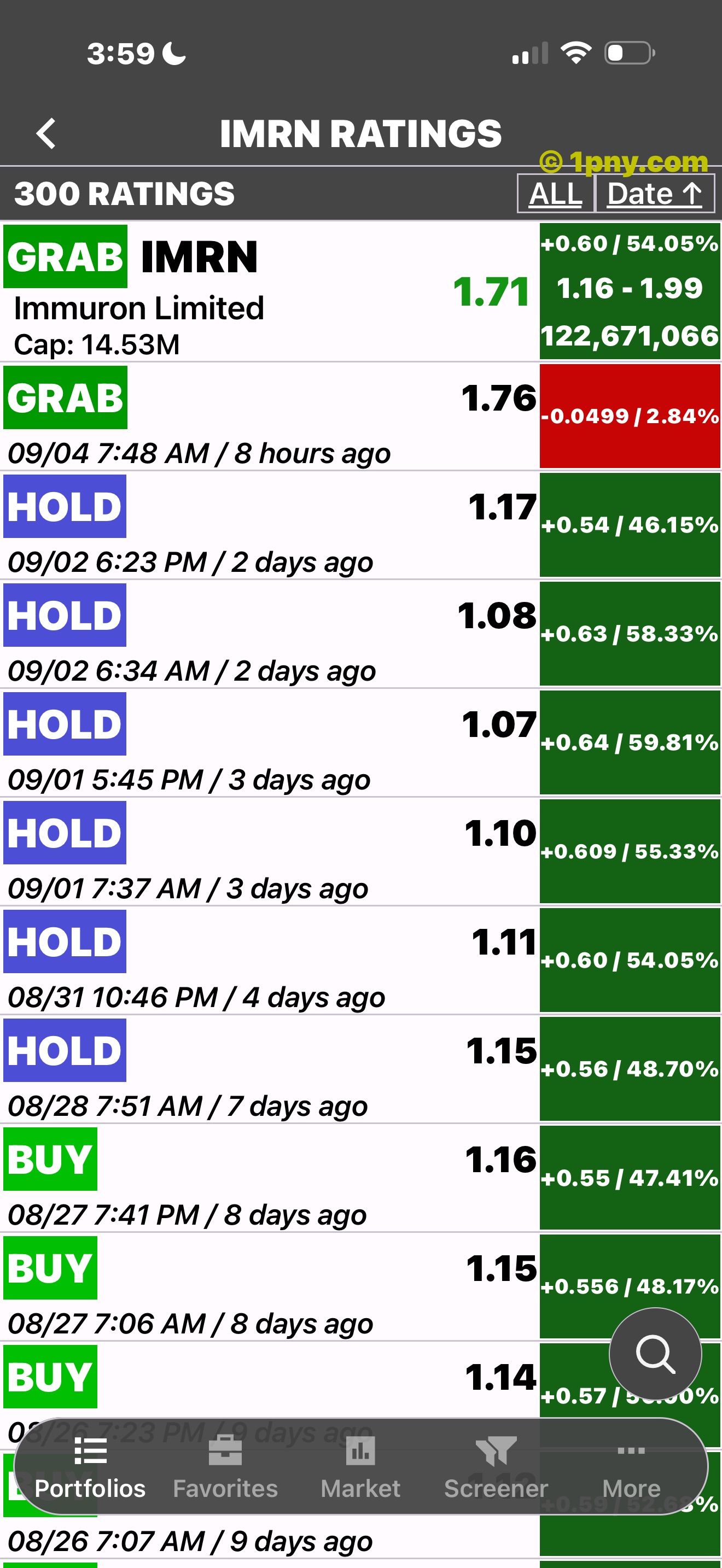PennyGems dated rating history for a low-priced stock