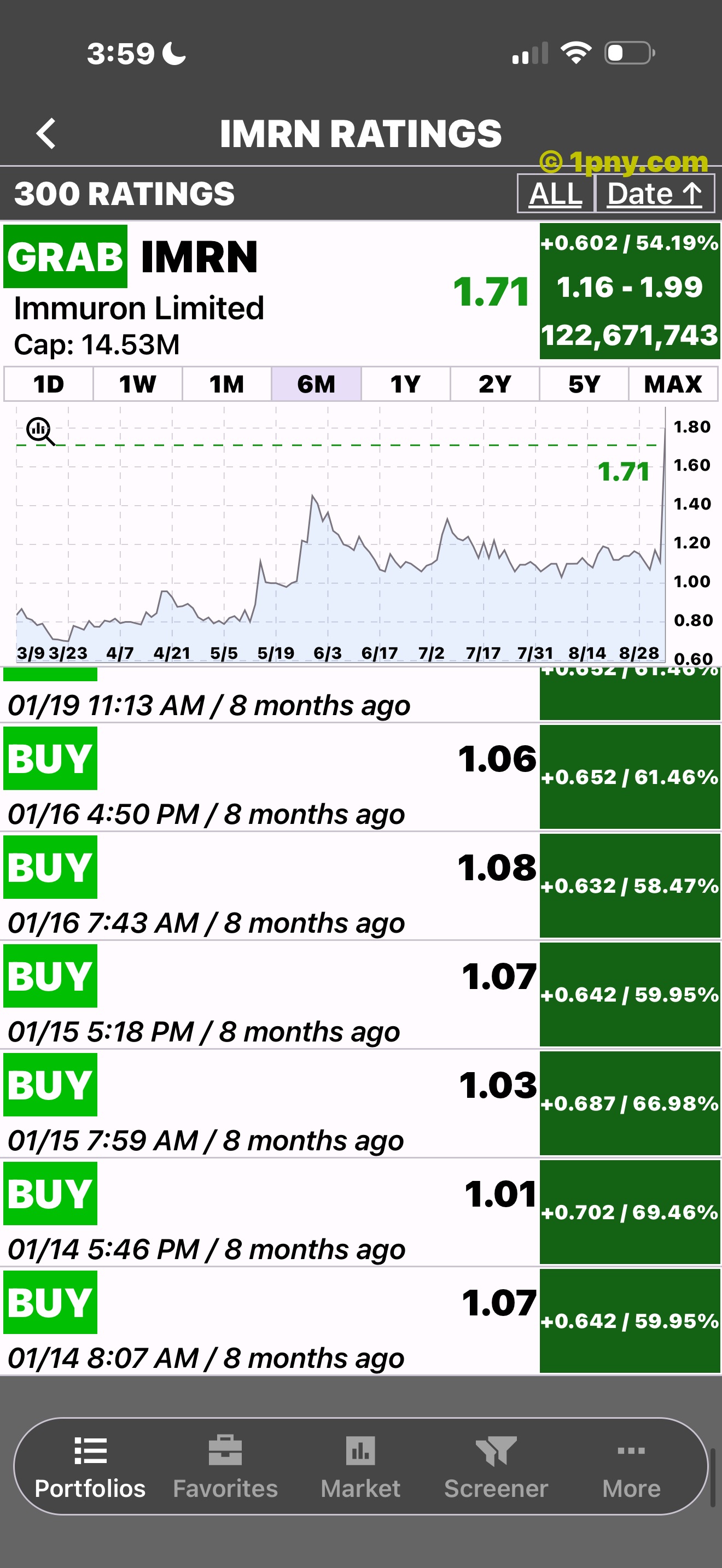 PennyGems long-term rating history with chart context