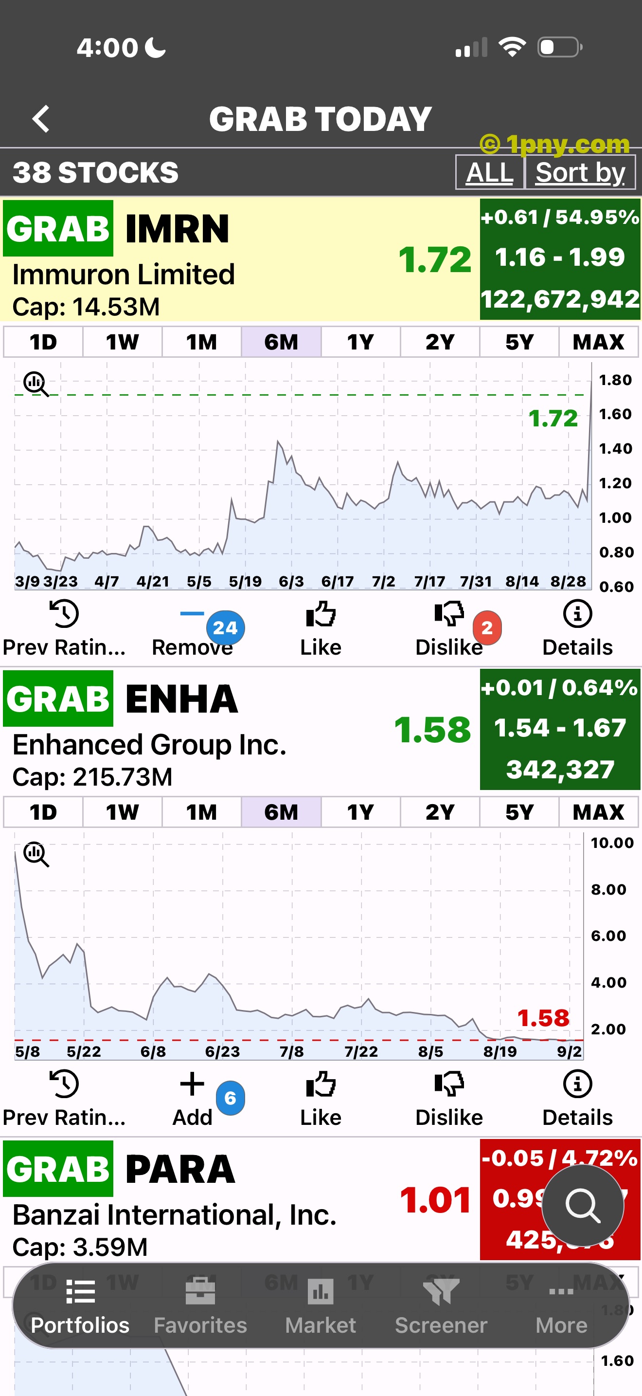 PennyGems chart for an under-five-dollar stock with rating controls