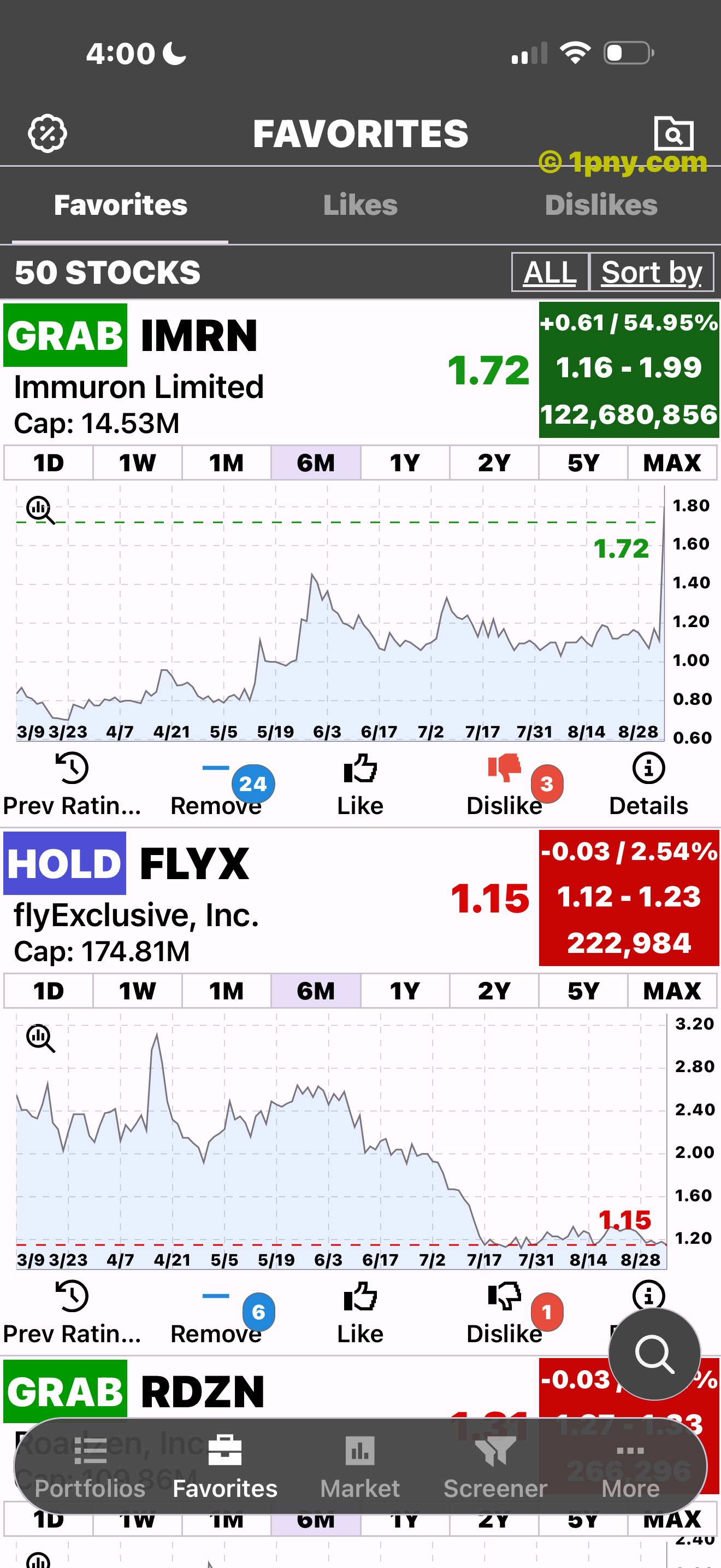 Saved PennyGems stocks expanded to charts