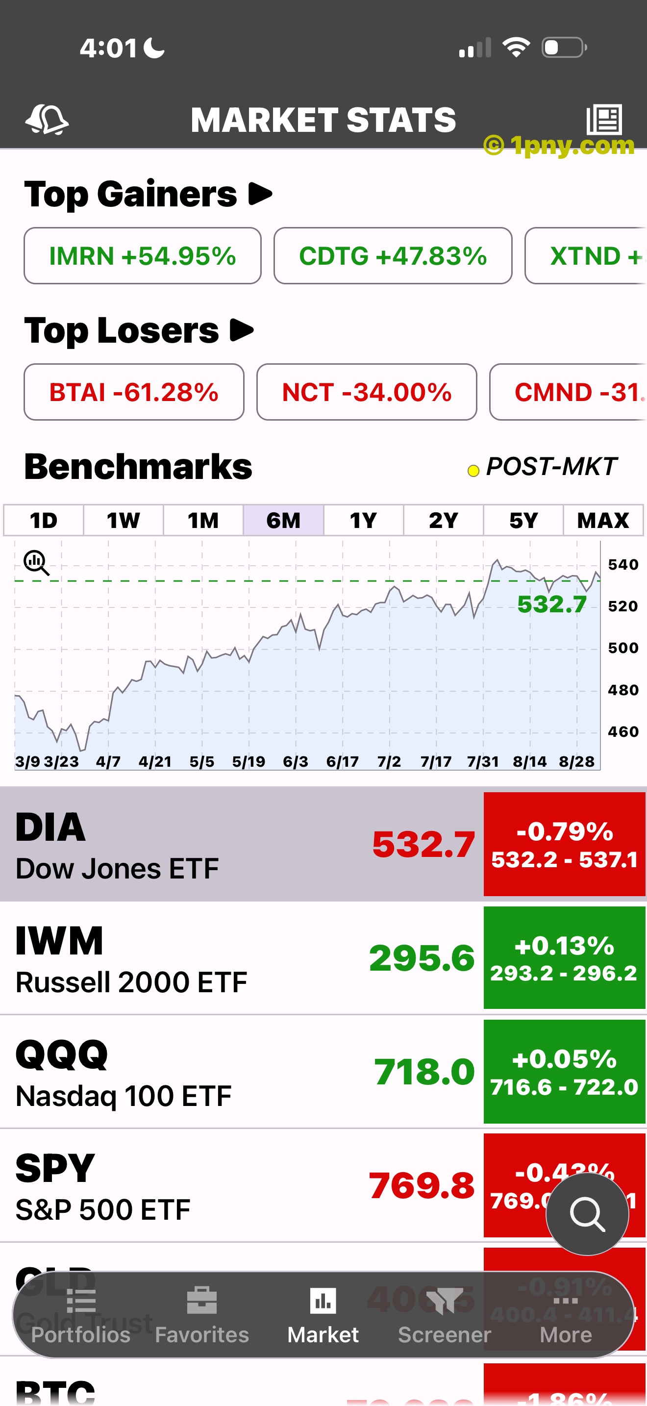PennyGems Market Stats dashboard with gainers, losers, and benchmarks
