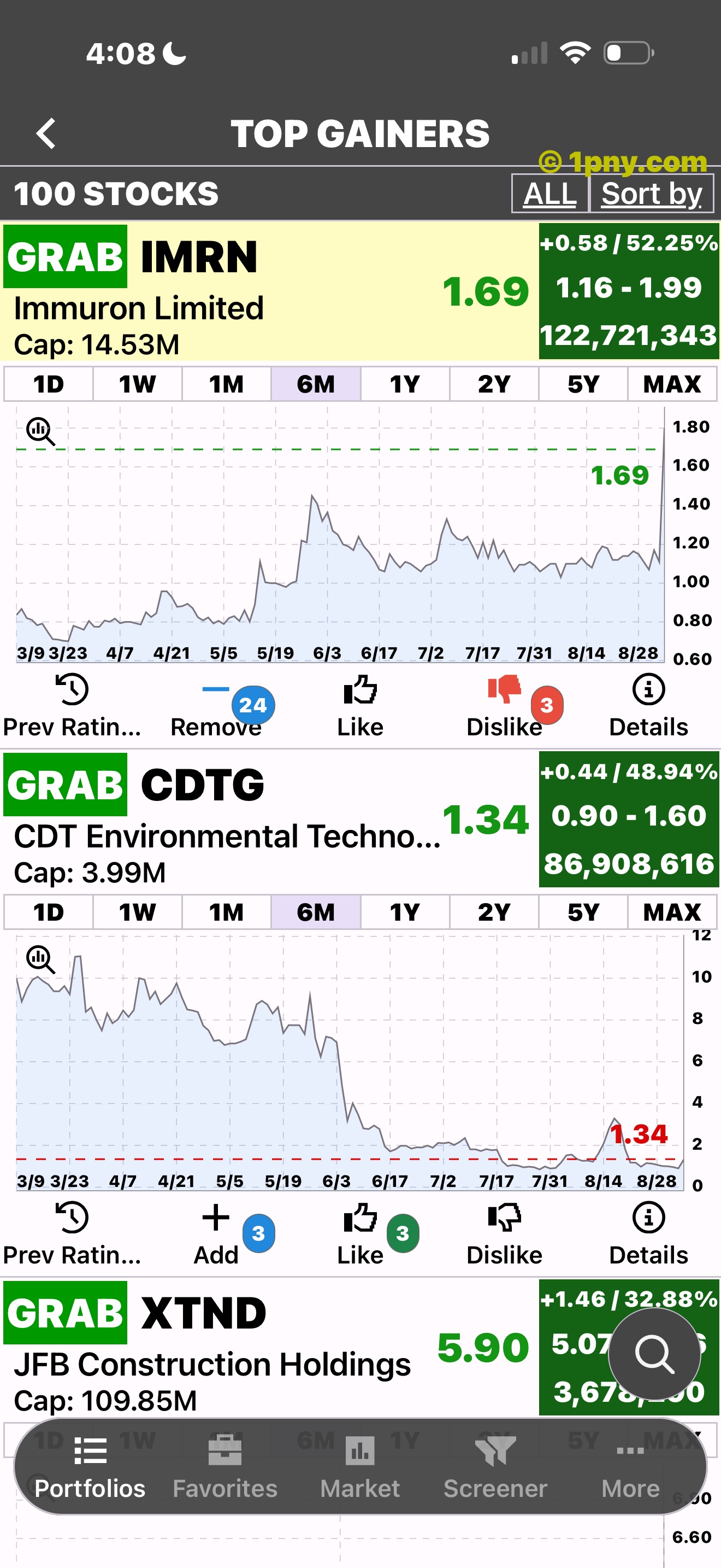 PennyGems Top Gainers with charts expanded