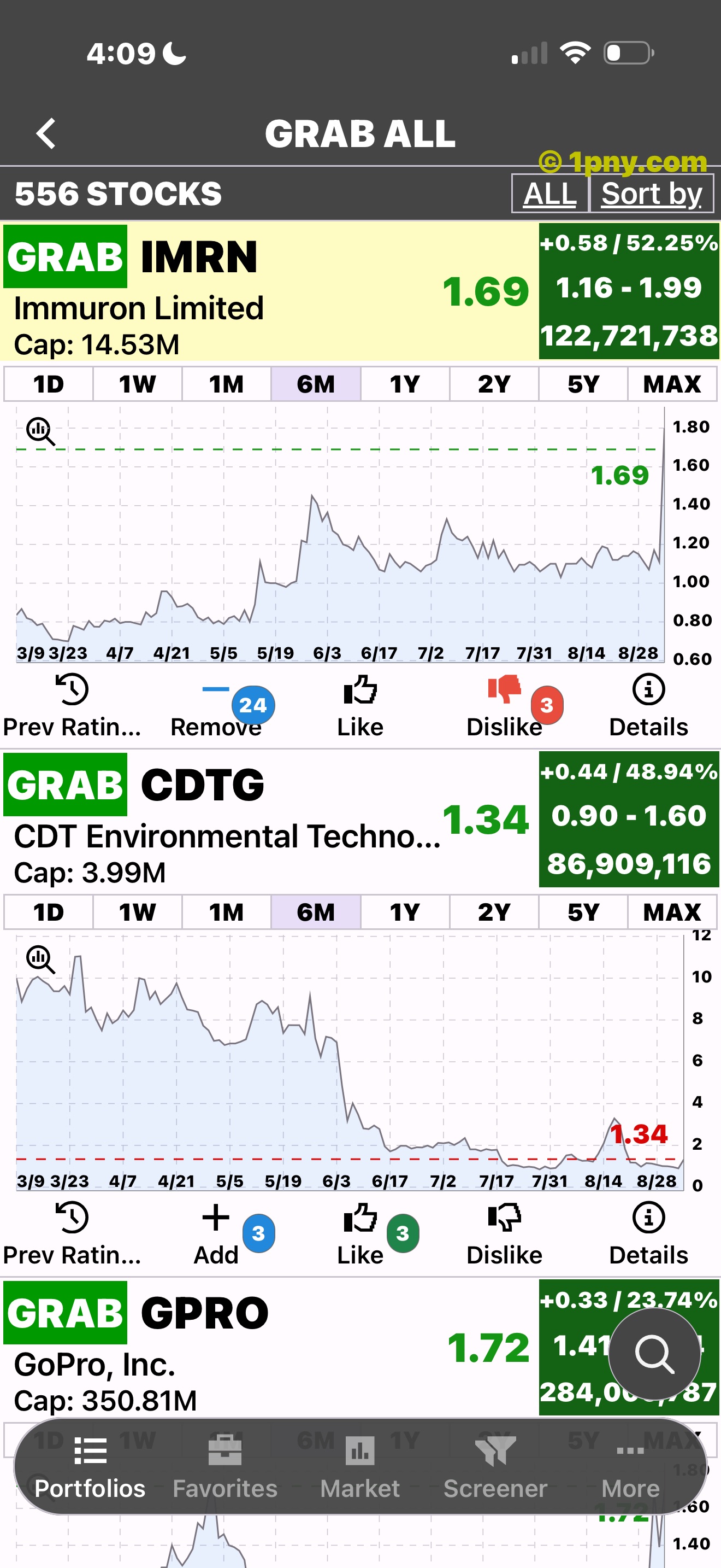 PennyGems Grab All list with stock charts expanded