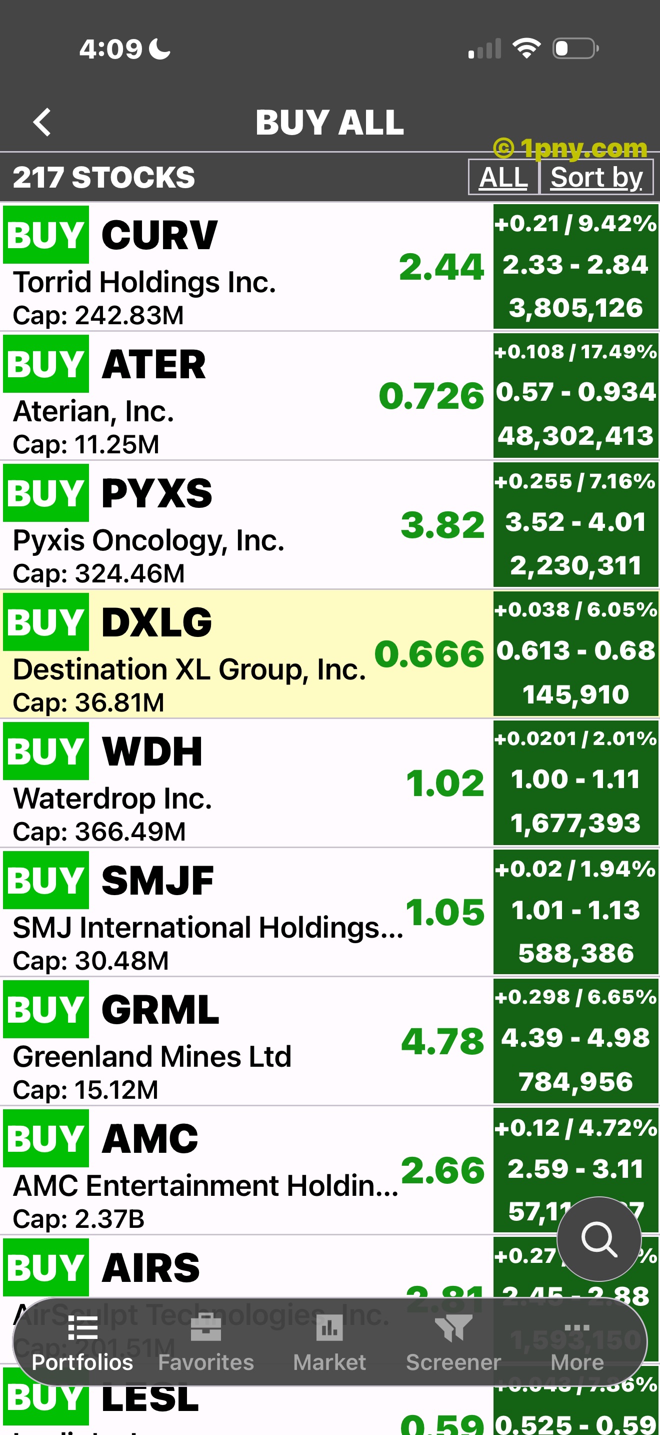 PennyGems Buy All list of low-priced stocks
