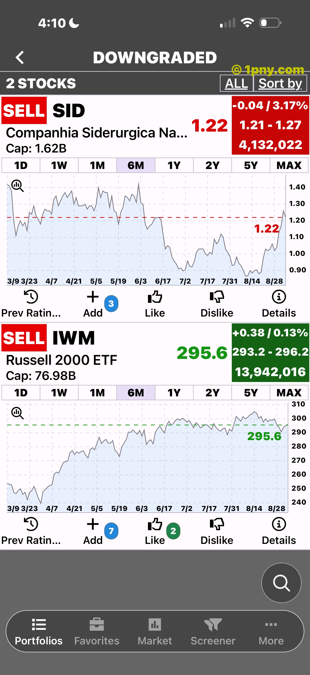 PennyGems Downgraded stocks with charts expanded