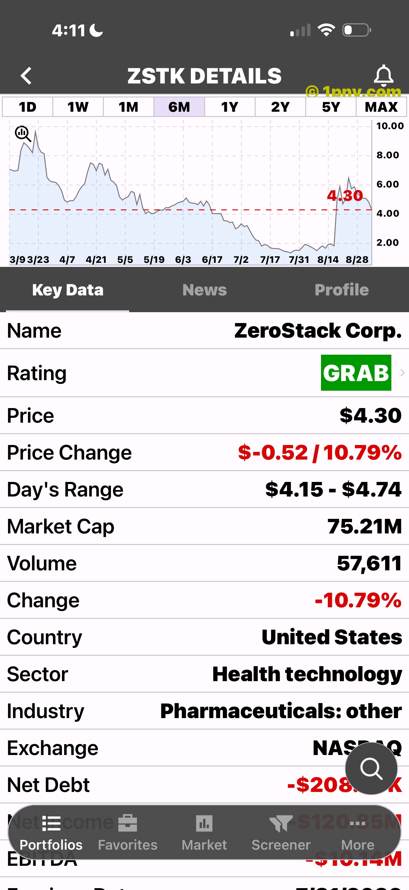 PennyGems Stock Details overview with Key Data, News, and Profile tabs