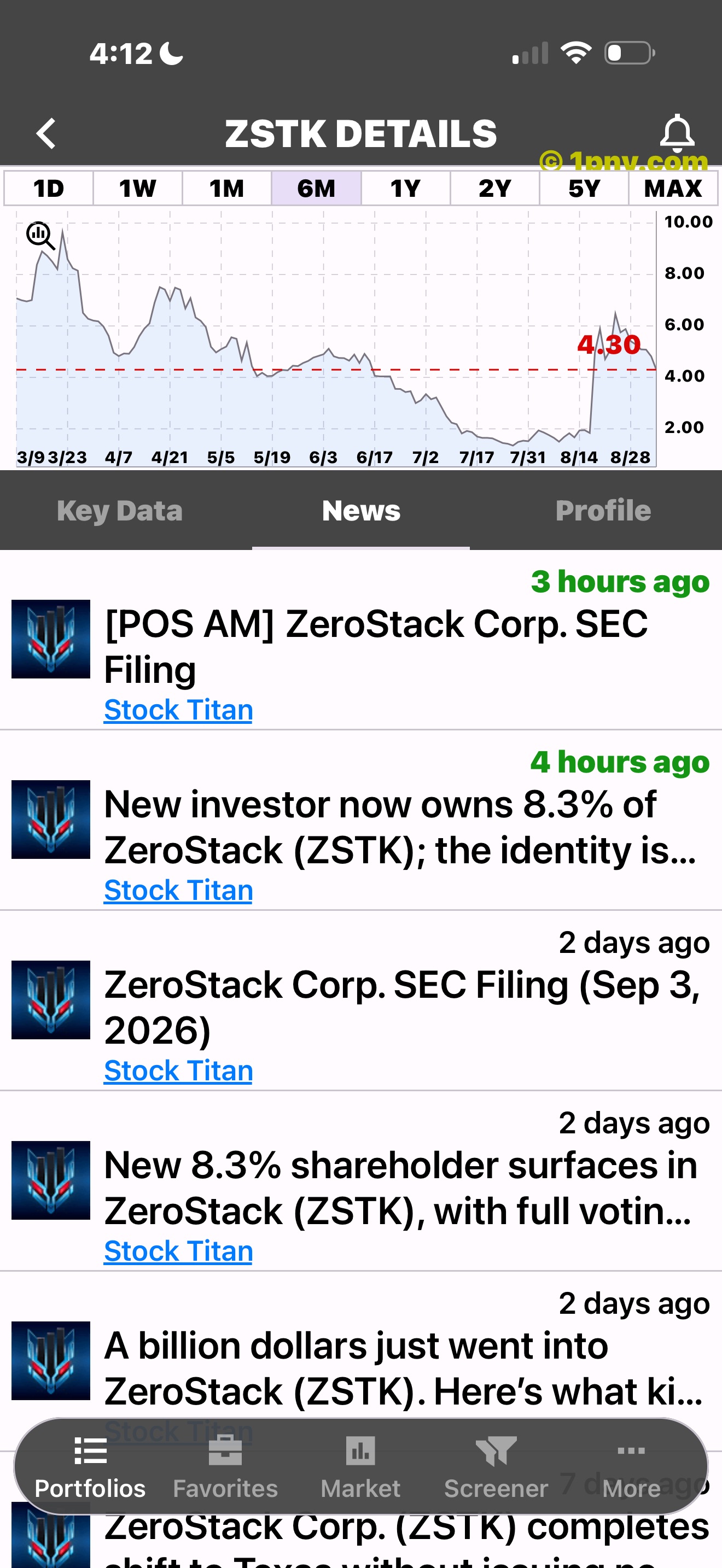 PennyGems ticker-specific news headlines